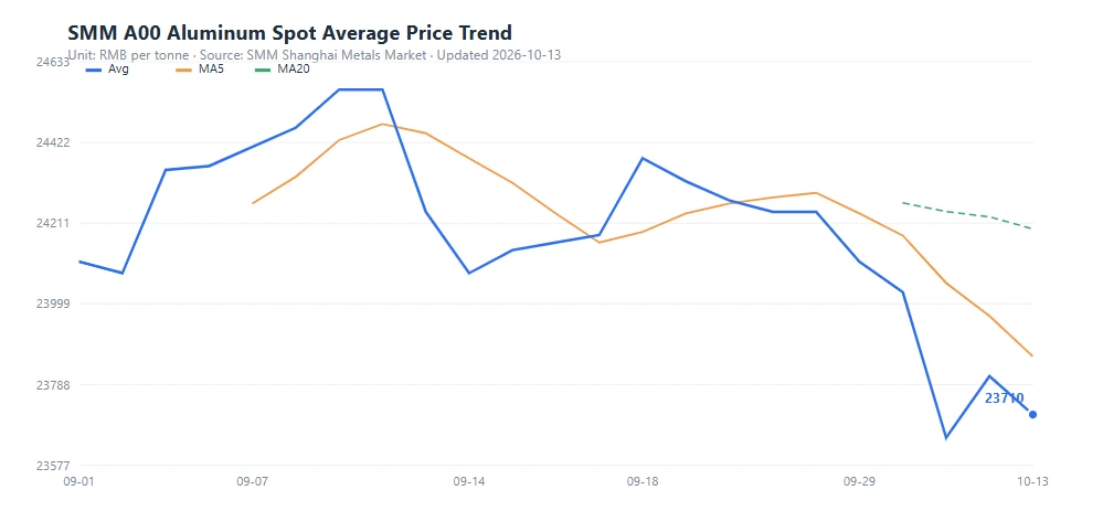 Aluminum Market Price Drivers Aluminum Market Price Drivers